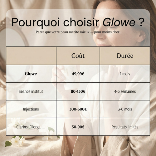 Glowe Lifting Cream: Retrouve ton éclat.